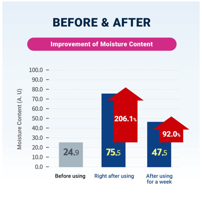 Derma B CeraMD Repair Cream 430ml