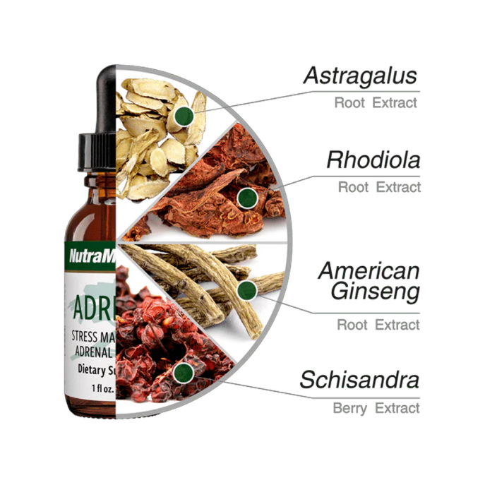 Nutramedix Adrenal