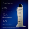 PCA Skin Acne Control Prebiotic Gel Cleanser 207ml