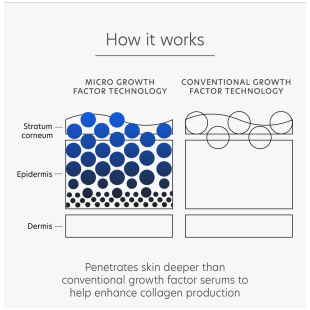 PCA Skin Pro-Max Age Renewal 30ml