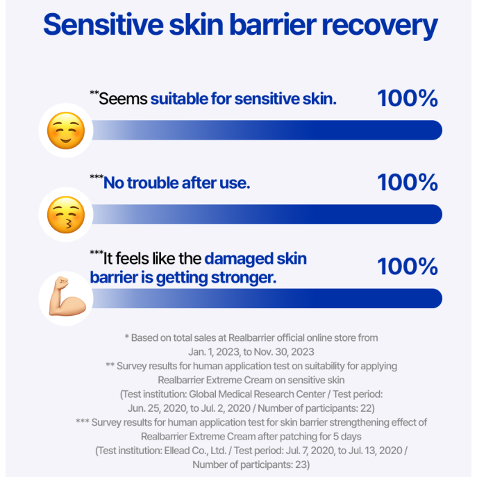 Real Barrier Extreme Cream 50ml