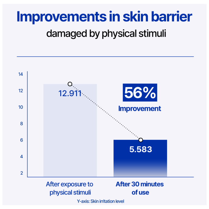 Real Barrier Extreme Cream Light 50ml