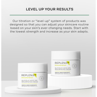 Replenix Glycolic Acid 10% Resurfacing Cream 50ml