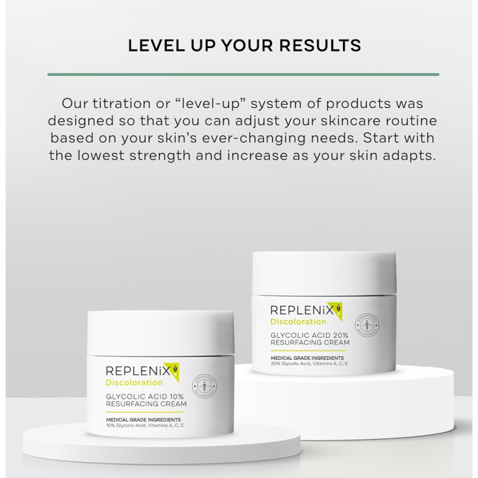 Replenix Glycolic Acid 20% Resurfacing Cream 50ml