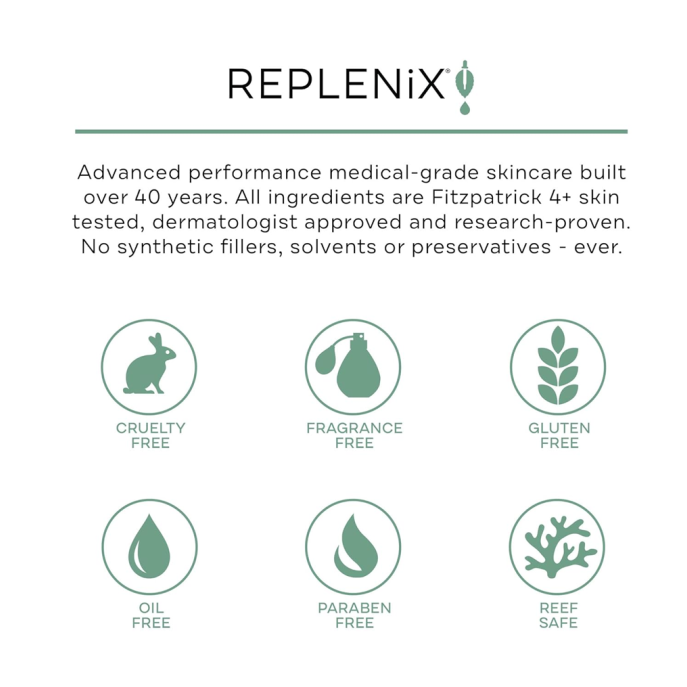 Replenix Glycolic Acid Resurfacing Cleanser 200ml