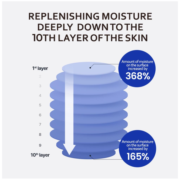 T'else Blue Agave Hyaluronic Acid Cream 50ml