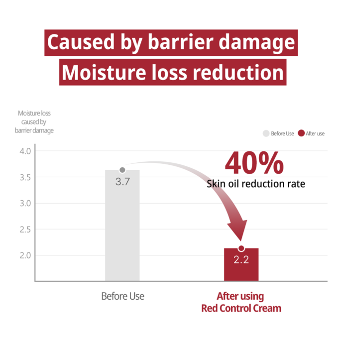 Zeroid Pimprove Red Control Cream 80ml